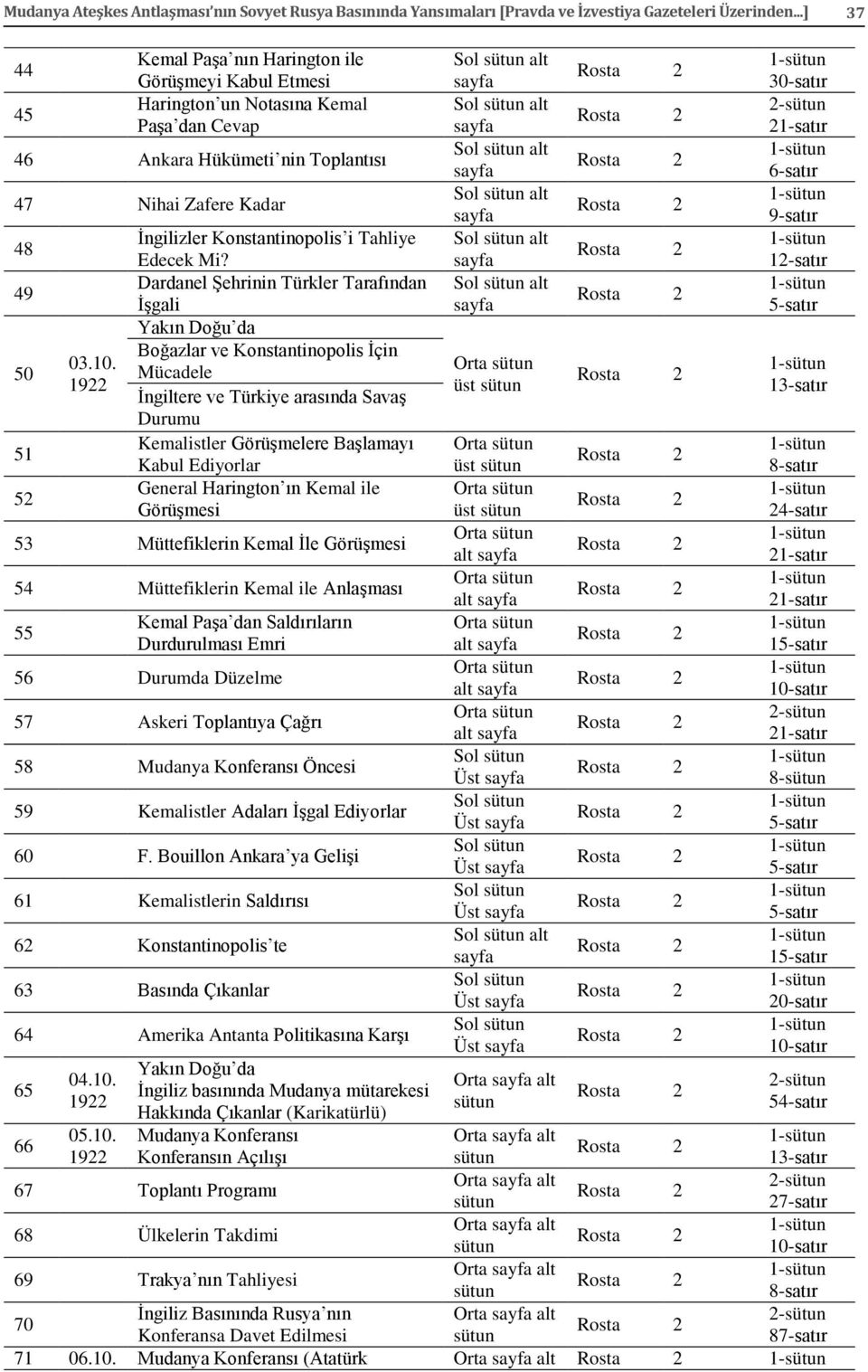 İngilizler Konstantinopolis i Tahliye Edecek Mi?