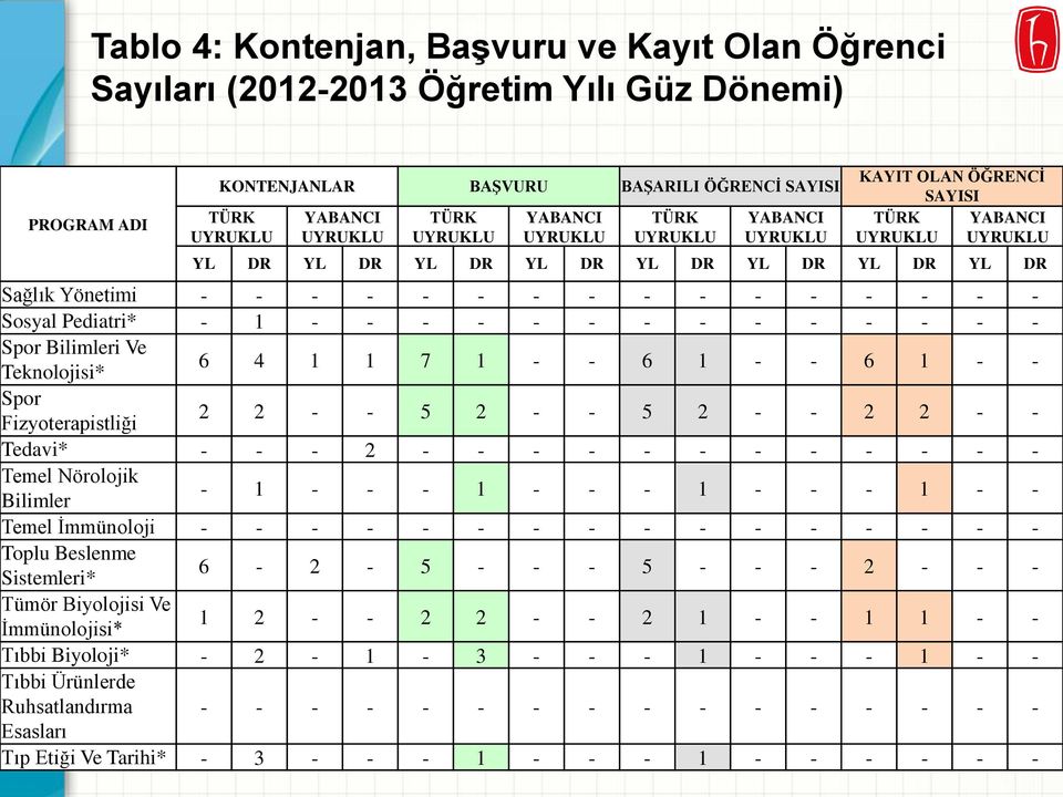 Fizyoterapistliği 2 2 - - 5 2 - - 5 2 - - 2 2 - - Tedavi* - - - 2 - - - - - - - - - - - - Temel Nörolojik Bilimler - 1 - - - 1 - - - 1 - - - 1 - - Temel İmmünoloji - - - - - - - - - - - - - - - -