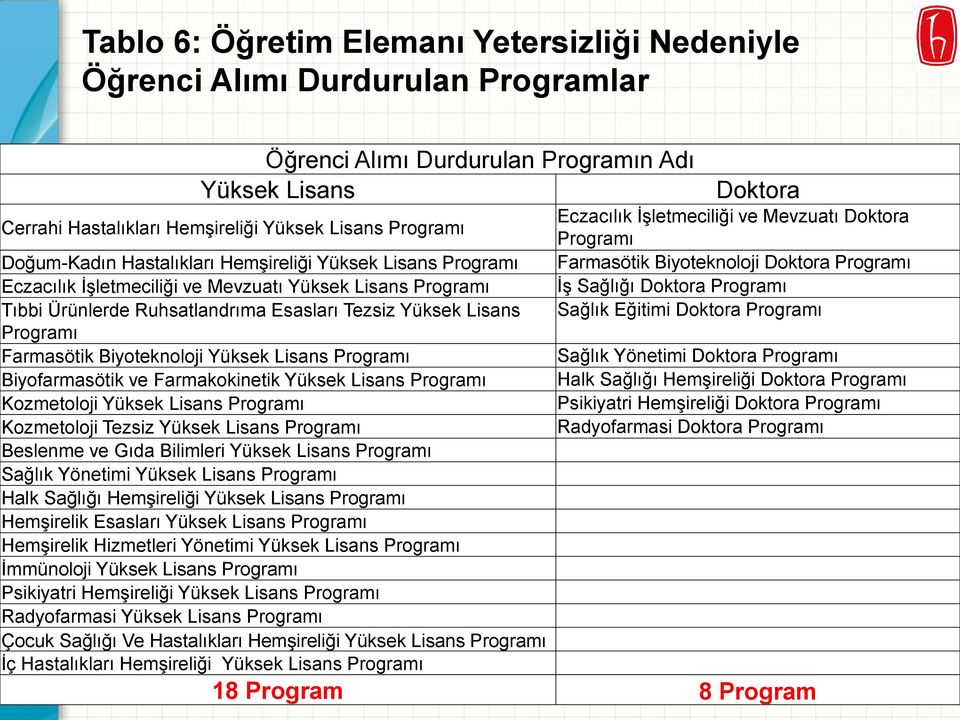 Biyoteknoloji Yüksek Lisans Programı Biyofarmasötik ve Farmakokinetik Yüksek Lisans Programı Kozmetoloji Yüksek Lisans Programı Kozmetoloji Tezsiz Yüksek Lisans Programı Doktora Eczacılık