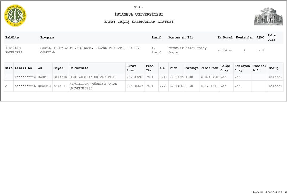 Sınıf Kurumlar Arası Yatay Geçiş Yurtdışı 2 2,00 AGNO Katsayi Taban Belge 1 2*********4 RAUF BALAMİR DOĞU AKDENİZ 287,83201 TS