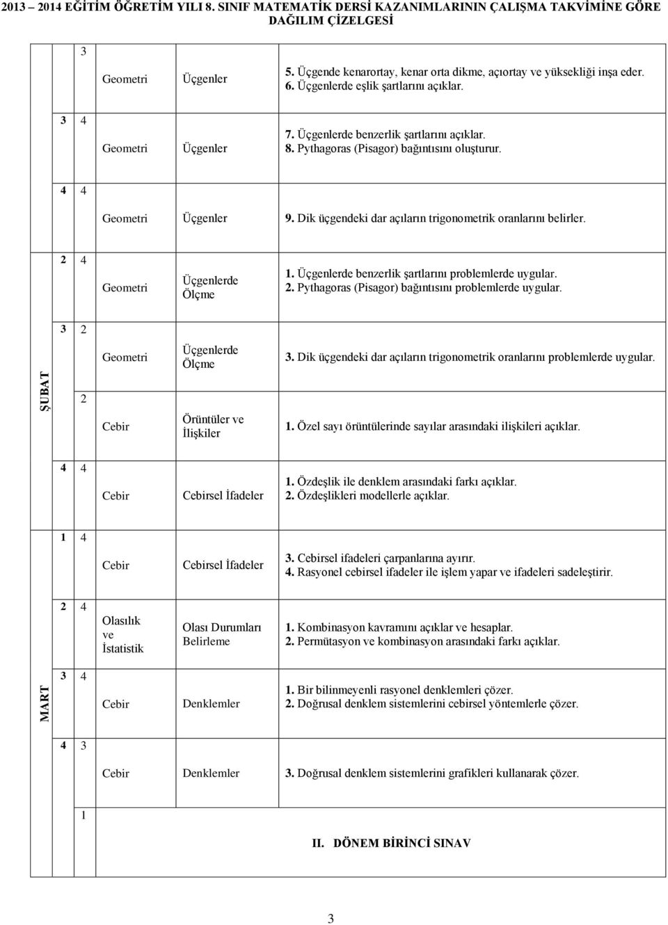 de benzerlik şartlarını problemlerde uygular.. Pythagoras (Pisagor) bağıntısını problemlerde uygular. de Ölçme. Dik üçgendeki dar açıların trigonometrik oranlarını problemlerde uygular.