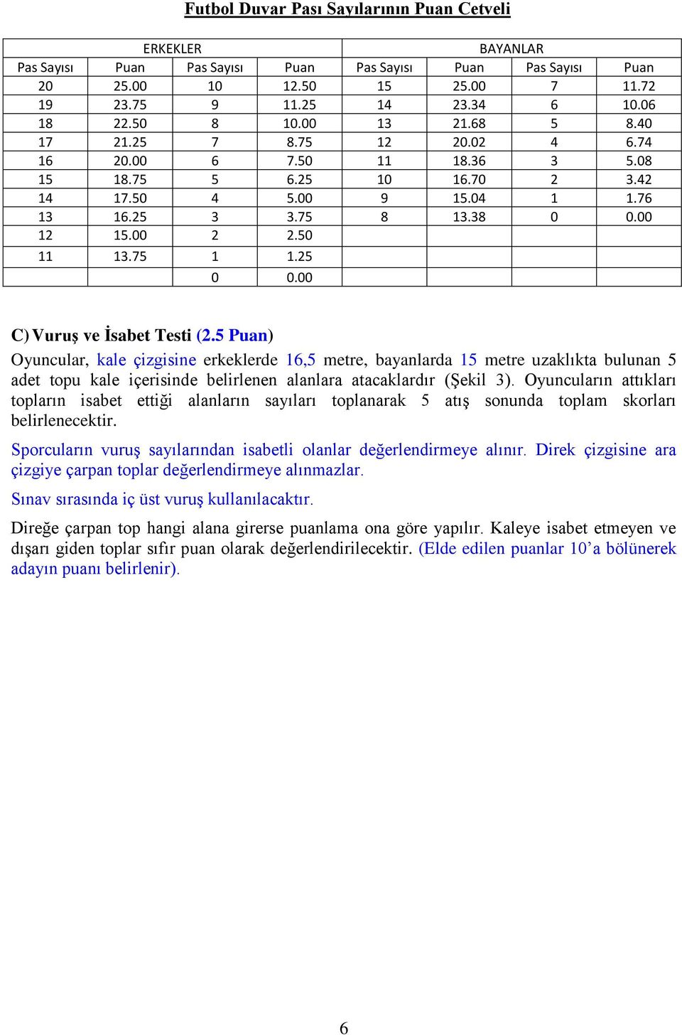 50 11 13.75 1 1.25 0 0.00 C) Vuruş ve İsabet Testi (2.