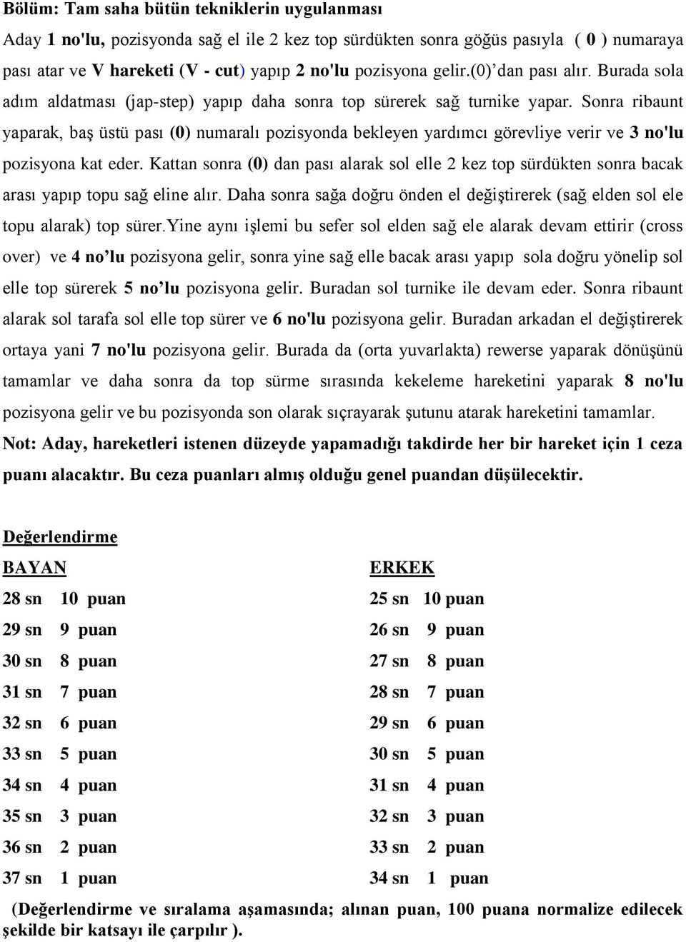 Sonra ribaunt yaparak, baş üstü pası (0) numaralı pozisyonda bekleyen yardımcı görevliye verir ve 3 no'lu pozisyona kat eder.