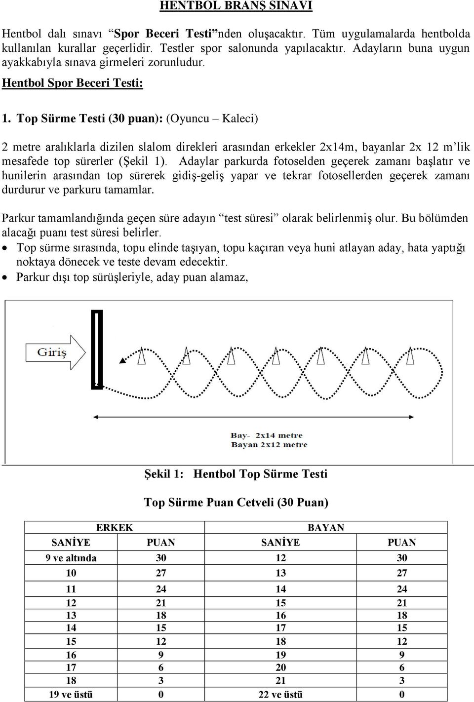 Top Sürme Testi (30 puan): (Oyuncu Kaleci) 2 metre aralıklarla dizilen slalom direkleri arasından erkekler 2x14m, bayanlar 2x 12 m lik mesafede top sürerler (Şekil 1).