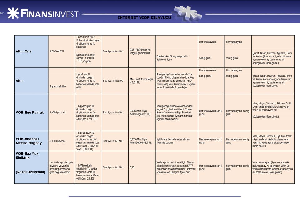 (Aynı anda içinde bulunulan aya en yakın üç vade ayına ait sözleşmeler işlem görür.) Altın 1 gram saf altın 1 gr altının TL cinsinden değeri virgülden sonra iki basamak halinde kote edilir.