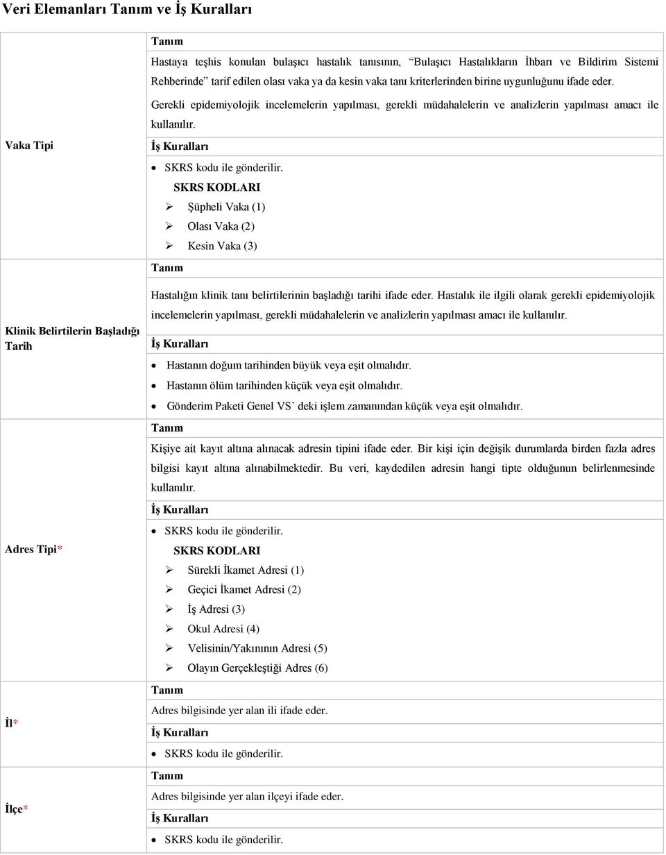 SKRS KODLARI Şüpheli Vaka (1) Olası Vaka (2) Kesin Vaka (3) Hastalığın klinik tanı belirtilerinin başladığı tarihi ifade eder.