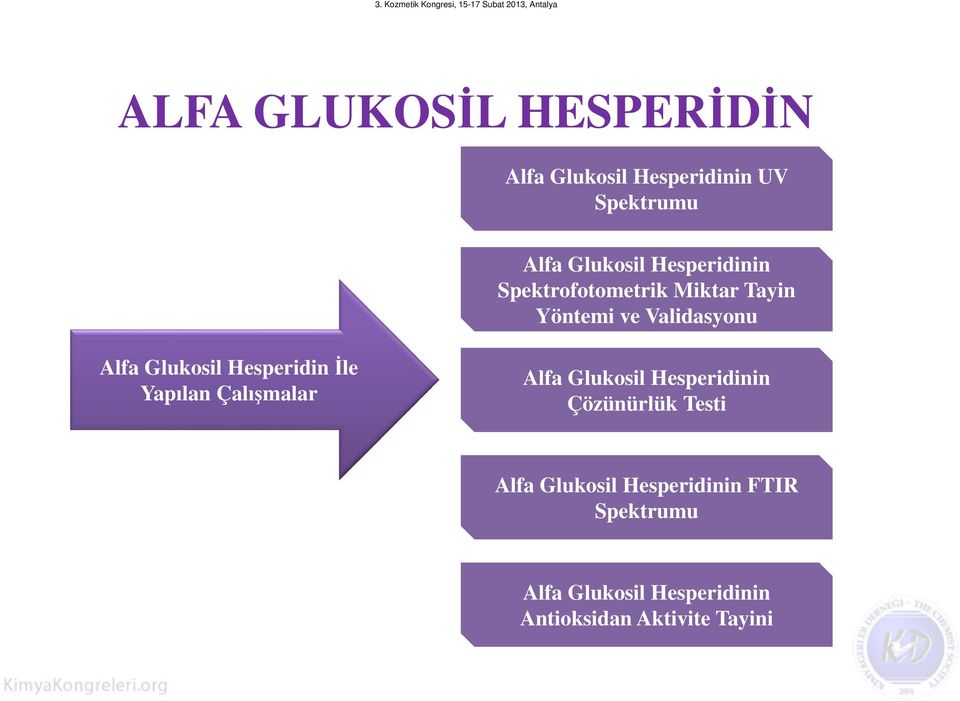 Hesperidinİle Yapılan Çalışmalar Alfa Glukosil Hesperidinin Çözünürlük Testi Alfa