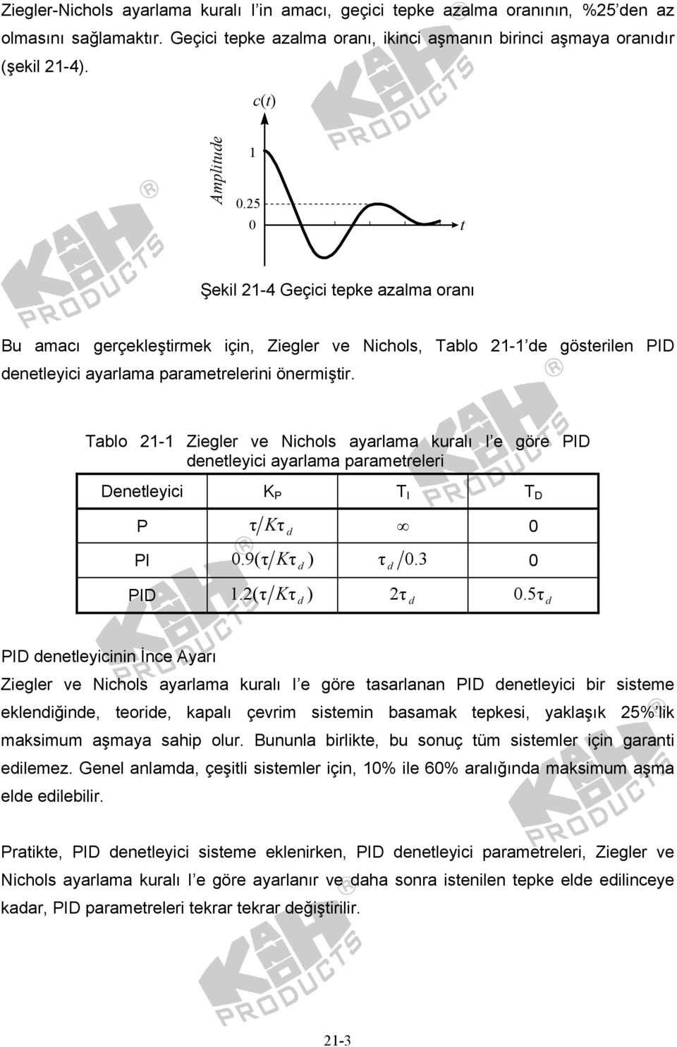 Tablo 21-1 Ziegler ve Nichols ayarlama kuralı I e göre PID enetleyici ayarlama parametreleri Denetleyici P T I T D P τ τ 0 PI.9(τ τ ) τ 0. 3 0 0 PID.2(τ τ ) 1 2 τ 0.