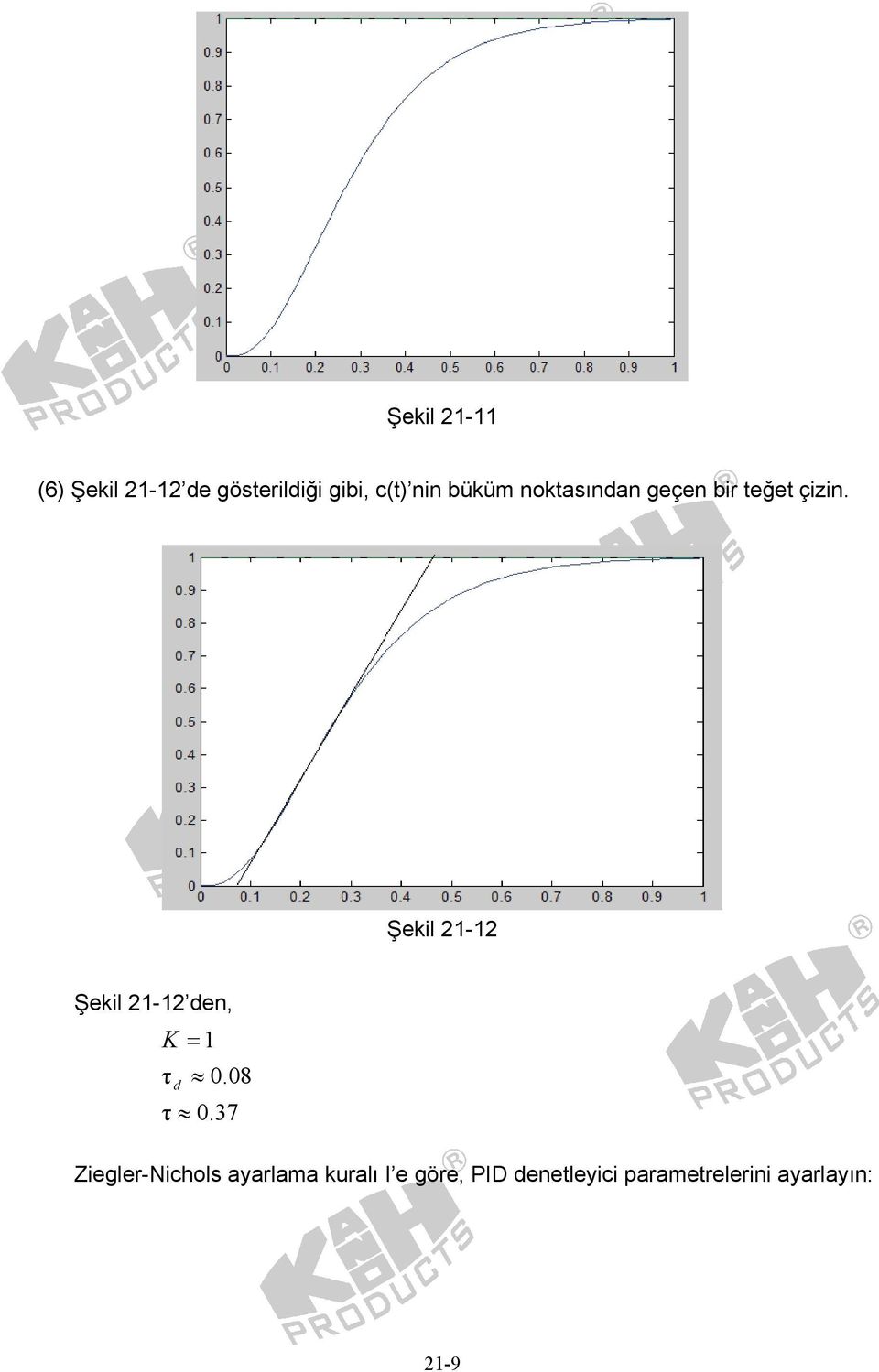 Şekil 21-12 Şekil 21-12 en, = 1 τ 0.08 τ 0.