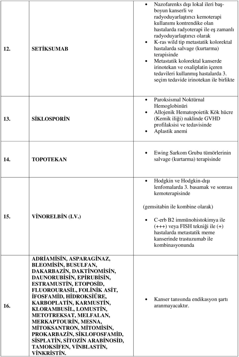 seçim tedavide irinotekan ile birlikte 13. SİKLOSPORİN Paroksismal Noktürnal Hemoglobinüri Allojenik Hematopoietik Kök hücre (Kemik iliği) naklinde GVHD profilaksisi ve tedavisinde Aplastik anemi 14.