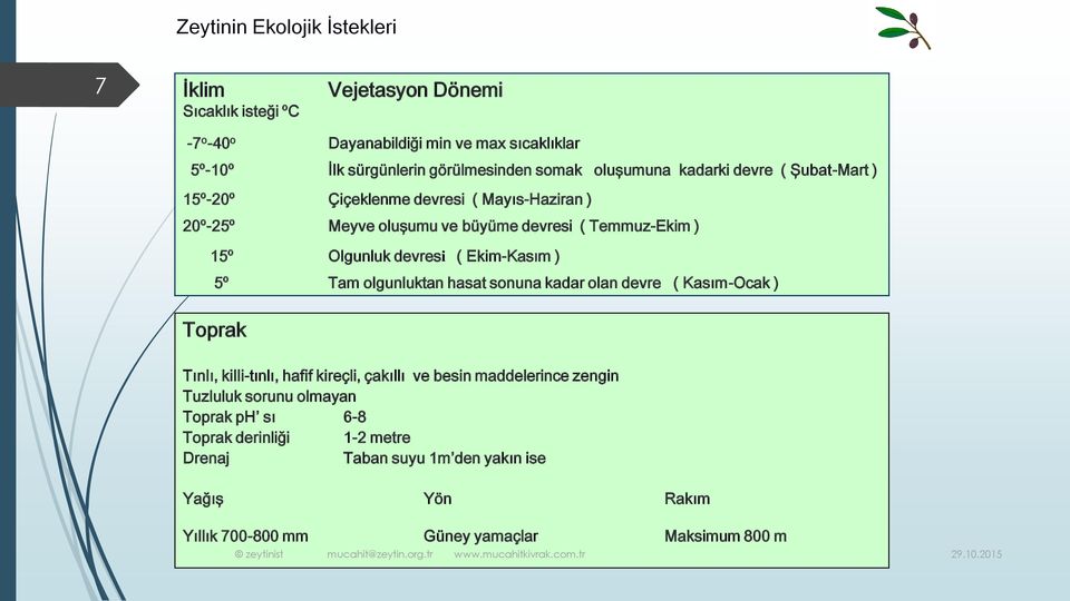 devresi ( Ekim-Kasım ) 5º Tam olgunluktan hasat sonuna kadar olan devre ( Kasım-Ocak ) Toprak Tınlı, killi-tınlı, hafif kireçli, çakıllı ve besin maddelerince