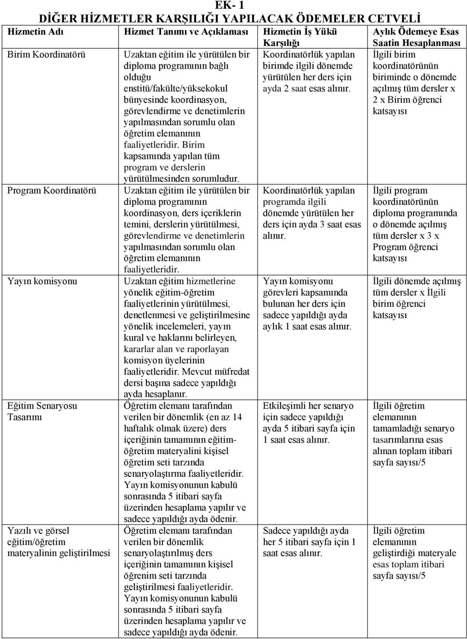 bünyesinde koordinasyon, görevlendirme ve denetimlerin yapılmasından sorumlu olan öğretim elemanının faaliyetleridir. Birim kapsamında yapılan tüm program ve derslerin yürütülmesinden sorumludur.