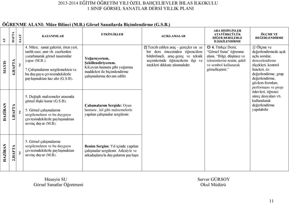 Çalışmalarını sergilemekten ve bu duyguyu çevresindekilerle paylaşmaktan haz alır (G.S.B). 5. Değişik malzemeler arasında görsel ilişki kurar (G.S.B). 5. Görsel çalışmalarını sergilemekten ve bu duyguyu çevresindekilerle paylaşmaktan sevinç duyar (M.