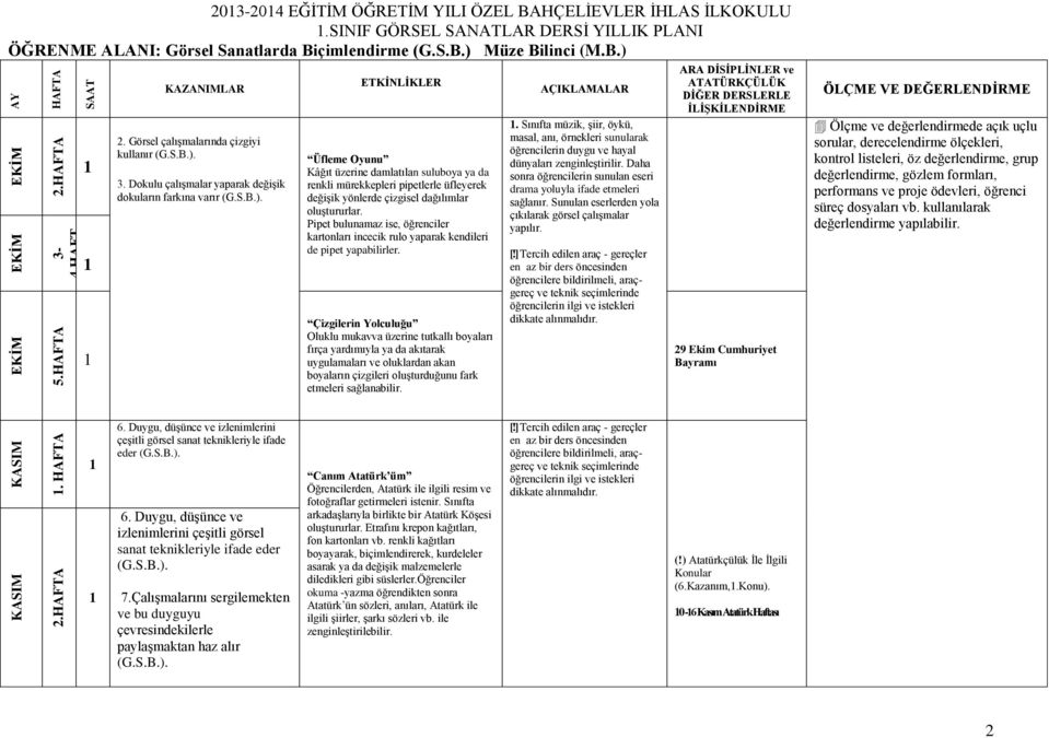 Pipet bulunamaz ise, öğrenciler kartonları incecik rulo yaparak kendileri de pipet yapabilirler.