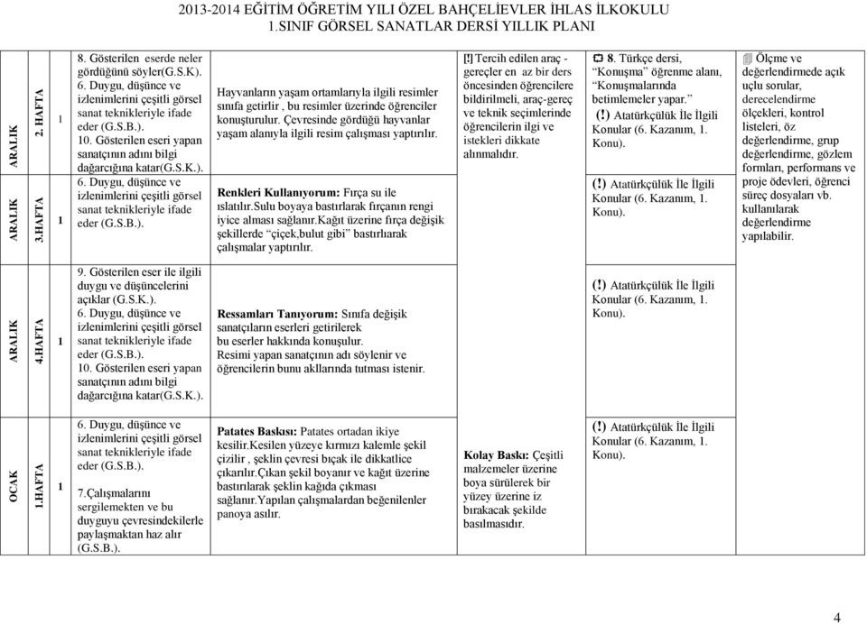 Çevresinde gördüğü hayvanlar yaşam alanıyla ilgili resim çalışması yaptırılır. Renkleri Kullanıyorum: Fırça su ile ıslatılır.sulu boyaya bastırlarak fırçanın rengi iyice alması sağlanır.