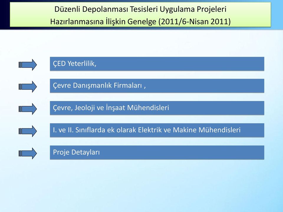 Danışmanlık Firmaları, Çevre, Jeoloji ve İnşaat Mühendisleri I.