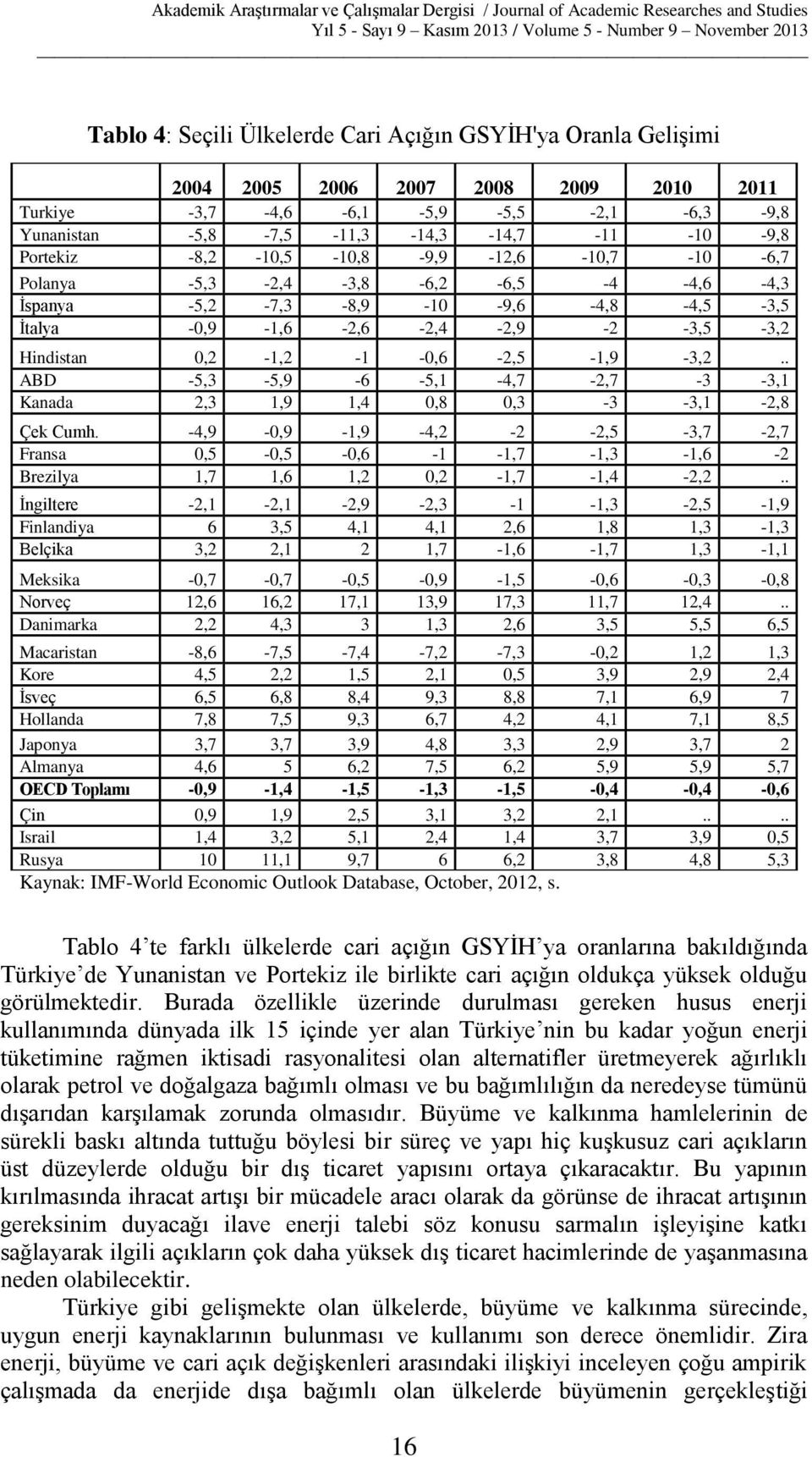 . ABD -5,3-5,9-6 -5,1-4,7-2,7-3 -3,1 Kanada 2,3 1,9 1,4 0,8 0,3-3 -3,1-2,8 Çek Cumh. -4,9-0,9-1,9-4,2-2 -2,5-3,7-2,7 Fransa 0,5-0,5-0,6-1 -1,7-1,3-1,6-2 Brezilya 1,7 1,6 1,2 0,2-1,7-1,4-2,2.