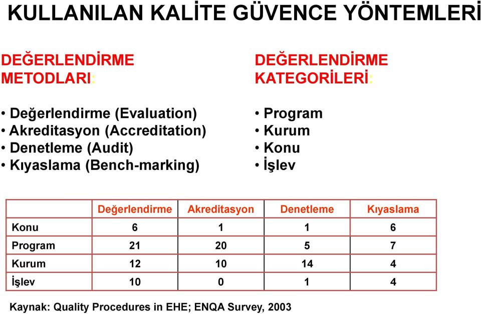 KATEGORİLERİ: Program Kurum Konu İşlev Değerlendirme Akreditasyon Denetleme Kıyaslama Konu 6 1