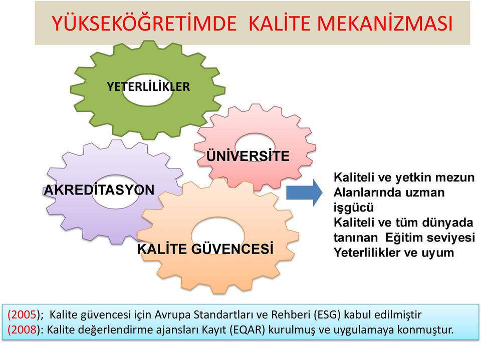 seviyesi Yeterlilikler ve uyum (2005); Kalite güvencesi için Avrupa Standartları ve Rehberi