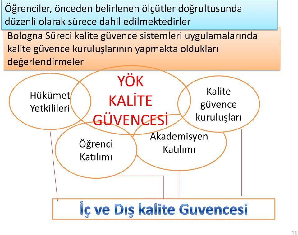 güvence kuruluşlarının yapmakta oldukları değerlendirmeler Hükümet Yetkilileri