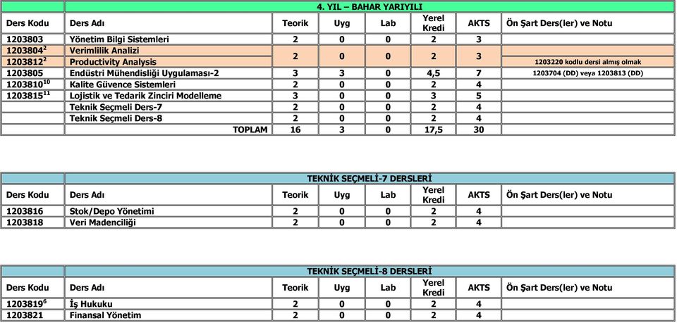 Lojistik ve Tedarik Zinciri Modelleme 3 0 0 3 5 Teknik Seçmeli Ders-7 2 0 0 2 4 Teknik Seçmeli Ders-8 2 0 0 2 4 TOPLAM 16 3 0 17,5 30 TEKNİK SEÇMELİ-7