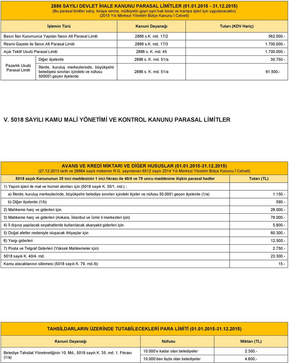 Tutarı (KDV Hariç) Basın İlan Kurumunca Yapılan İlanın Alt Parasal Limiti 2886 s.k. md. 17/2 562.000.- Resmi Gazete ile İlanın Alt Parasal Limiti 2886 s.k. md. 17/3 1.700.000.- Açık Teklif Usulü Parasal Limiti 2886 s.