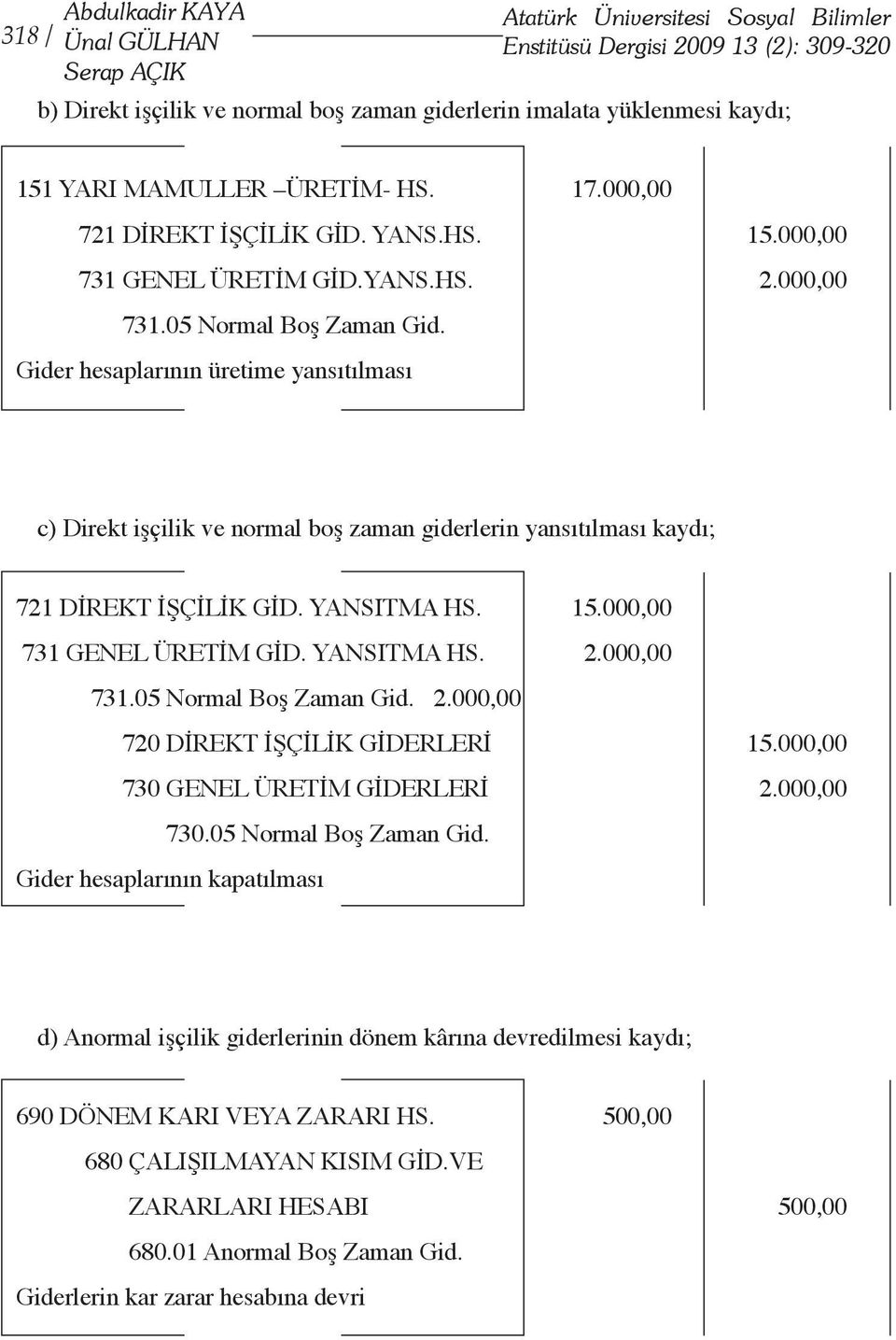 Gider hesaplarının üretime yansıtılması c) Direkt işçilik ve normal boş zaman giderlerin yansıtılması kaydı; 721 DİREKT İŞÇİLİK GİD. YANSITMA HS. 15.000,00 731 GENEL ÜRETİM GİD. YANSITMA HS. 2.