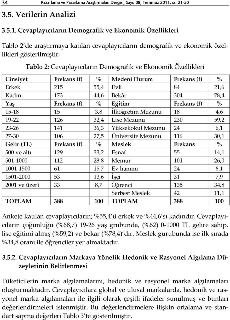 Tablo 2: Cevaplayıcıların Demografik ve Ekonomik Özellikleri Cinsiyet Frekans (f) % Medeni Durum Frekans (f) % Erkek 215 55,4 Evli 84 21,6 Kadın 173 44,6 Bekâr 304 78,4 Yaş Frekans (f) % Eğitim