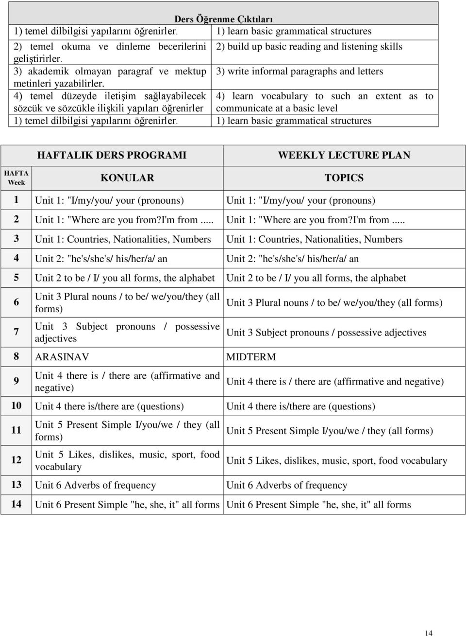 3) akademik olmayan paragraf ve mektup 3) write informal paragraphs and letters metinleri yazabilirler.