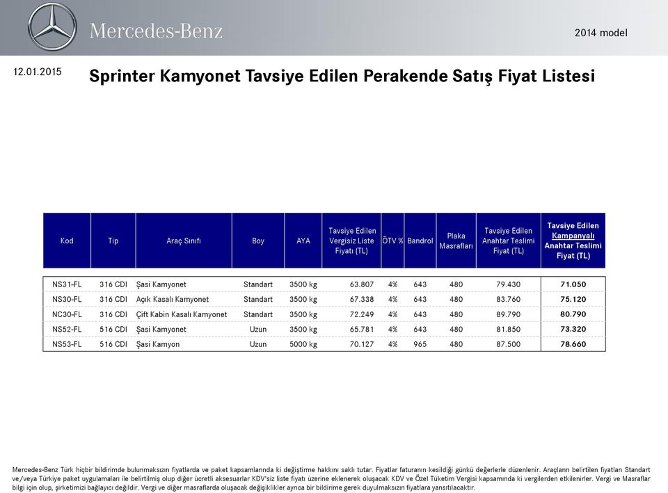 120 NC30-FL 316 CDI Çift Kabin Kasalı Kamyonet Standart 3500 kg 72.249 4% 643 480 89.790 80.