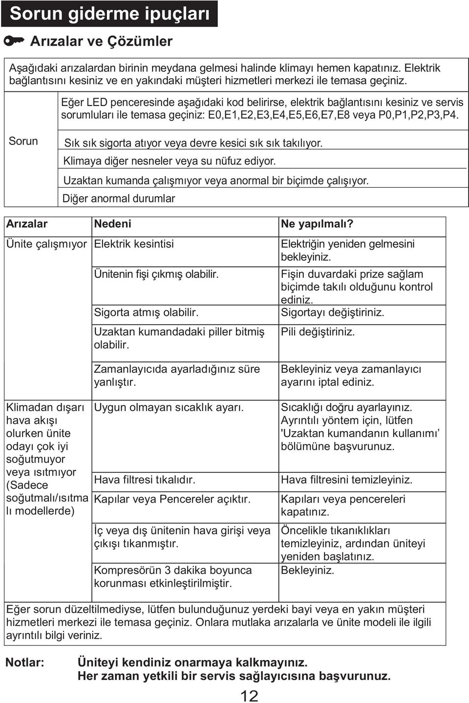 Eğer LED penceresinde aşağıdaki kod belirirse, elektrik bağlantısını kesiniz ve servis sorumluları ile temasa geçiniz: E0,E1,E2,E3,E4,E5,E6,E7,E8 veya P0,P1,P2,P3,P4.