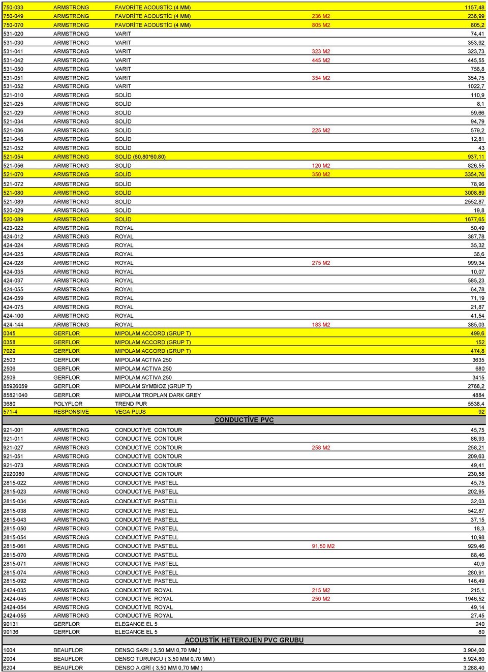 1022,7 521-010 ARMSTRONG SOLİD 110,9 521-025 ARMSTRONG SOLİD 8,1 521-029 ARMSTRONG SOLİD 59,66 521-034 ARMSTRONG SOLİD 94,79 521-036 ARMSTRONG SOLİD 225 M2 579,2 521-048 ARMSTRONG SOLİD 12,81 521-052