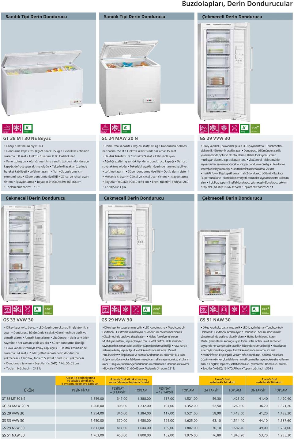 83 kwh/24saat Kalın izolasyon ğırlığı azaltılmış sandık tipi derin dondurucu kapağı, defrost suyu akıtma oluğu Tekerlekli ayaklar üzerinde hareket kabiliyeti softline tasarım Yarı yük opsiyonu için