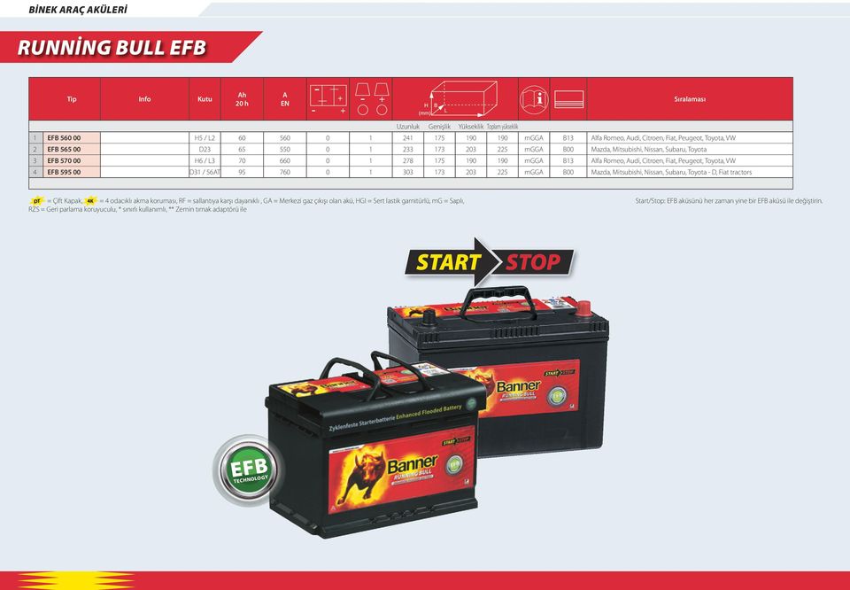 Citroen, Fiat, Peugeot, Toyota, VW 4 EFB 595 00 D31 / 56AT 95 760 0 1 303 173 203 225 mgga B00 Mazda, Mitsubishi, Nissan, Subaru, Toyota - D, Fiat tractors = Çift Kapak, = 4 odacıklı akma koruması,