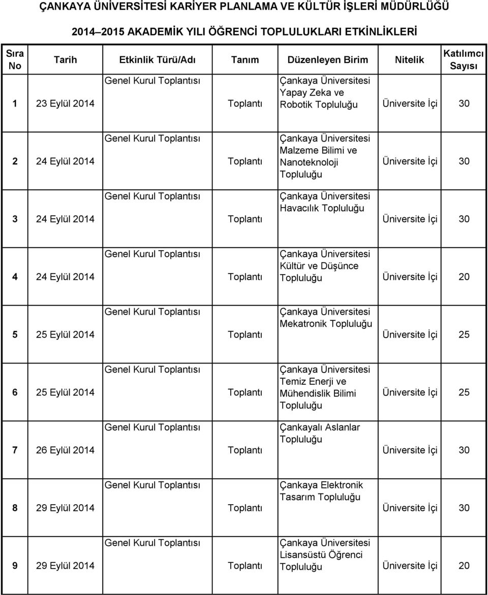 Genel Kurul sı Mekatronik Üniversite İçi 25 6 25 Eylül Genel Kurul sı Temiz Enerji ve Mühendislik Bilimi Üniversite İçi 25 7 26