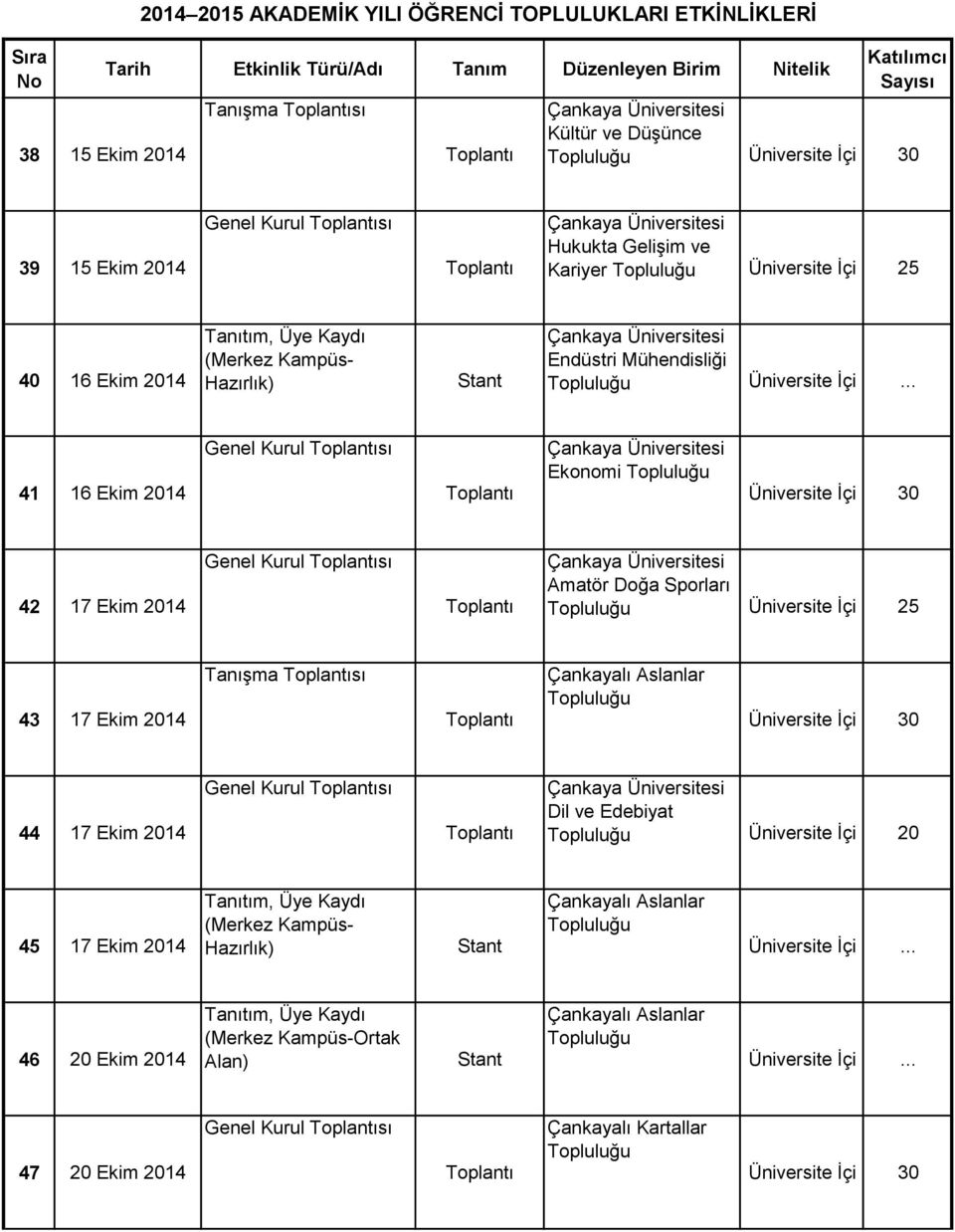 Sporları Üniversite İçi 25 43 17 Ekim Tanışma sı Çankayalı Aslanlar 44 17 Ekim Genel Kurul sı Dil ve Edebiyat 45 17 Ekim