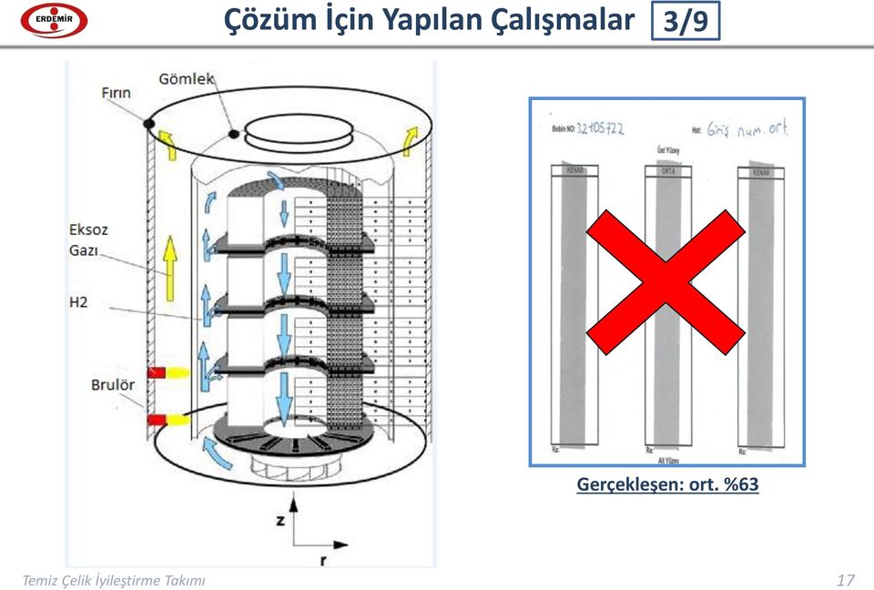 Gerçekleşen: ort.