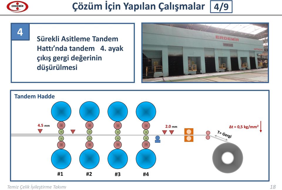 ayak çıkış gergi değerinin düşürülmesi Tandem Hadde