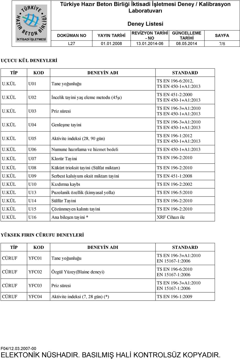 KÜL U06 Numune hazırlama ve hizmet bedeli U.KÜL U07 Klorür Tayini TS EN 196-2:2010 U.KÜL U08 Kükürt trioksit tayini (Sülfat miktarı) TS EN 196-2:2010 U.