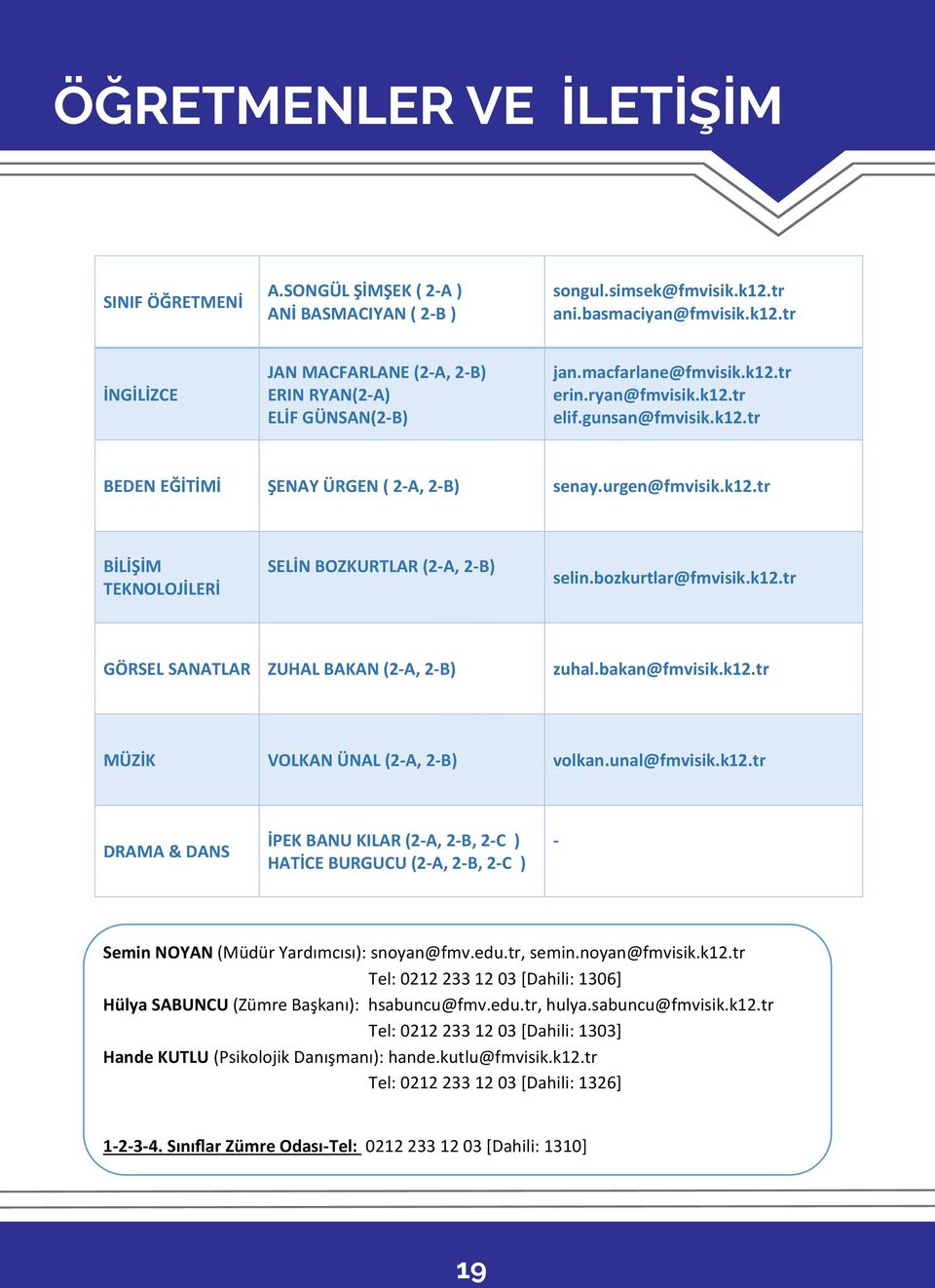 bozkurtlar@fmvisik.k12.tr GÖRSEL SANATLAR ZUHAL BAKAN (2A, 2B) zuhal.bakan@fmvisik.k12.tr MÜZİK VOLKAN ÜNAL (2A, 2B) volkan.unal@fmvisik.k12.tr DRAMA & DANS İPEK BANU KILAR (2A, 2B, 2C ) HATİCE BURGUCU (2A, 2B, 2C ) Semin NOYAN (Müdür Yardımcısı): snoyan@fmv.