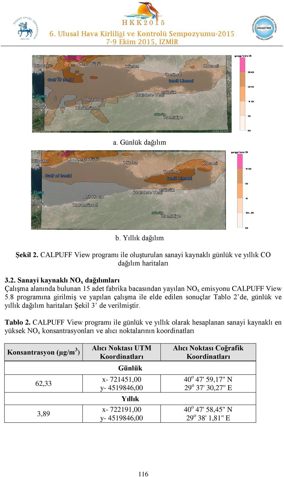 de, günlük ve yıllık dağılım haritaları Şekil 3 de verilmiştir. Tablo 2.