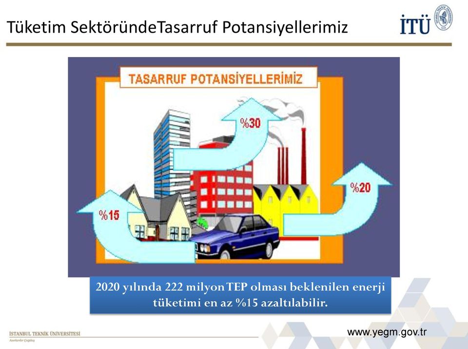 milyon TEP olması beklenilen enerji