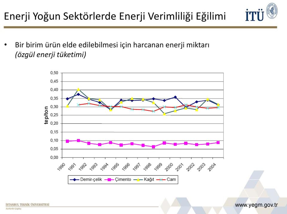 elde edilebilmesi için harcanan enerji