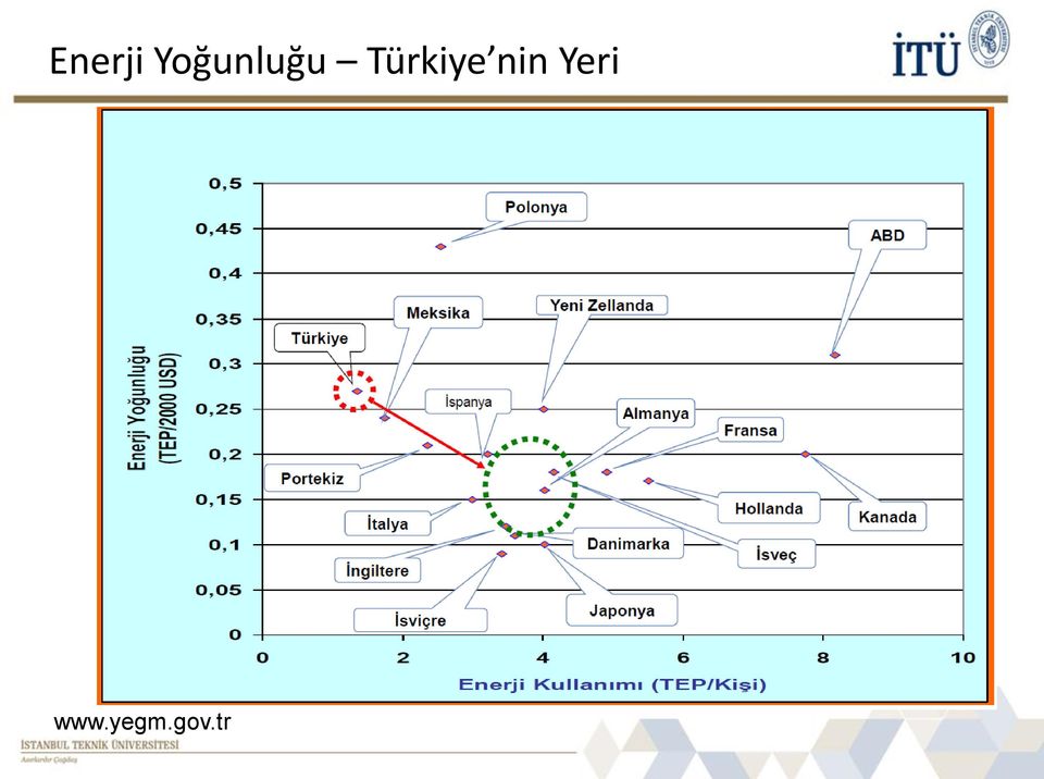 Türkiye nin