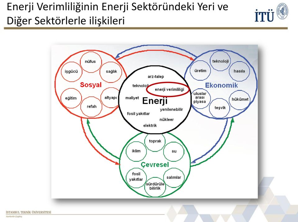 Sektöründeki Yeri