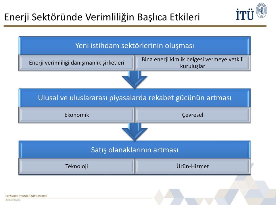 belgesi vermeye yetkili kuruluşlar Ulusal ve uluslararası piyasalarda