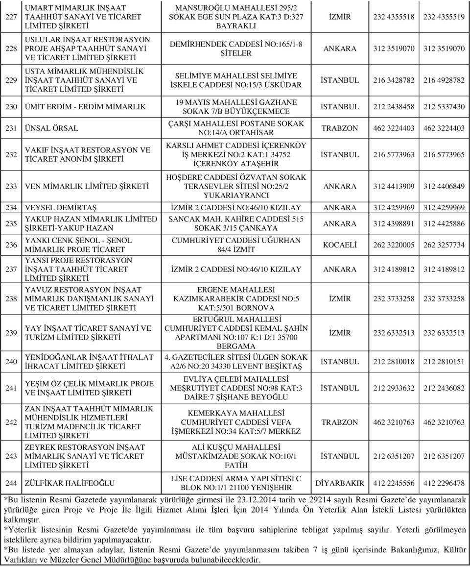 MAHALLESİ SELİMİYE İSKELE CADDESİ NO:15/3 ÜSKÜDAR 19 MAYIS MAHALLESİ GAZHANE SOKAK 7/B BÜYÜKÇEKMECE ÇARŞI MAHALLESİ POSTANE SOKAK NO:14/A ORTAHİSAR KARSLI AHMET CADDESİ İÇERENKÖY İŞ MERKEZİ NO:2