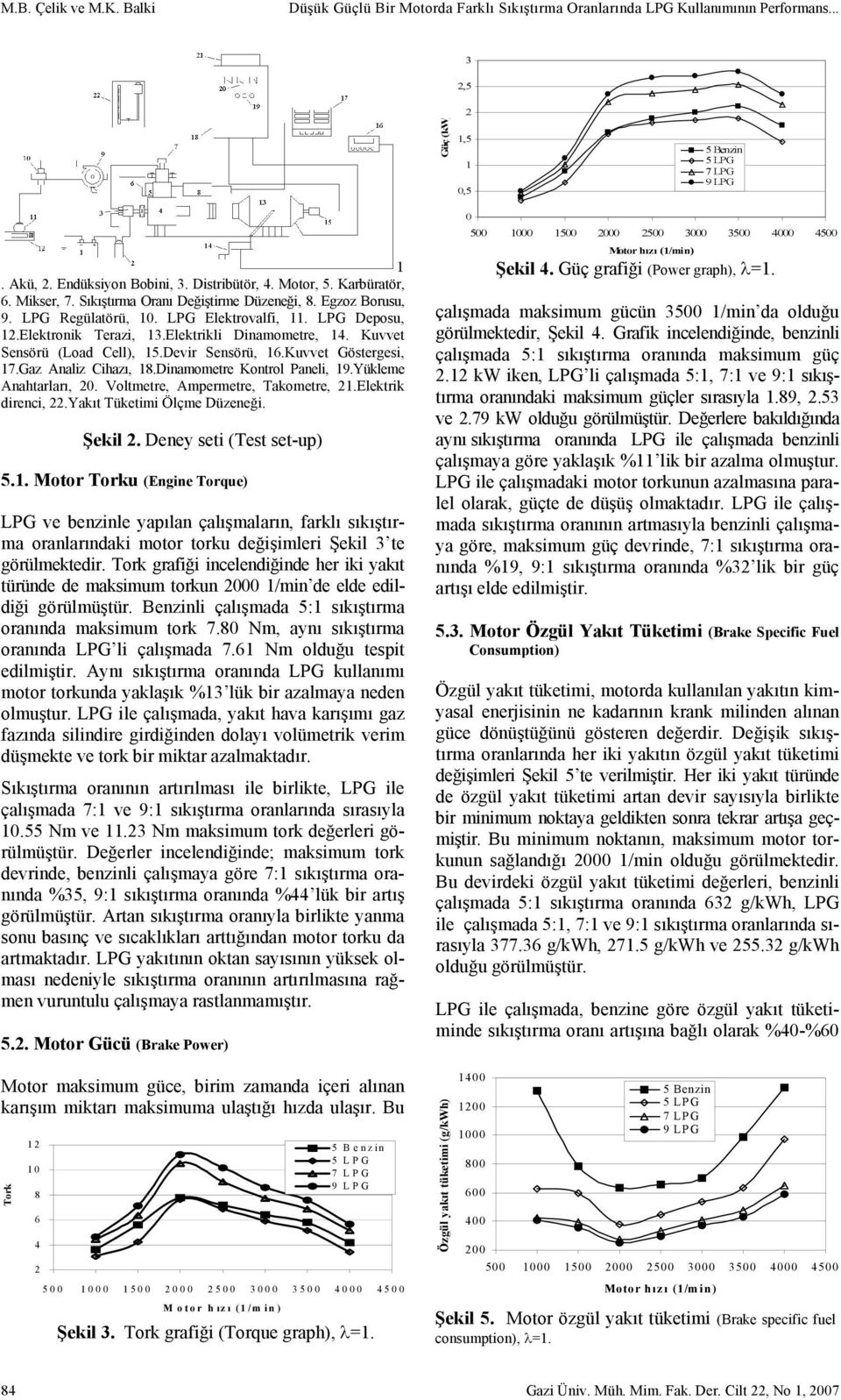 Kuvvet Sensörü (Load Cell), 15.Devir Sensörü, 16.Kuvvet Göstergesi, 17.Gaz Analiz Cihazı, 18.Dinamometre Kontrol Paneli, 19.Yükleme Anahtarları, 20. Voltmetre, Ampermetre, Takometre, 21.