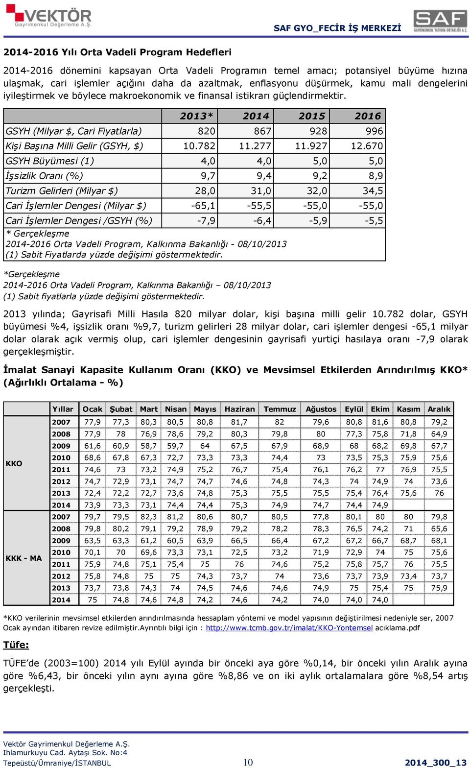 2013* 2014 2015 2016 GSYH (Milyar $, Cari Fiyatlarla) 820 867 928 996 Kişi Başına Milli Gelir (GSYH, $) 10.782 11.277 11.927 12.