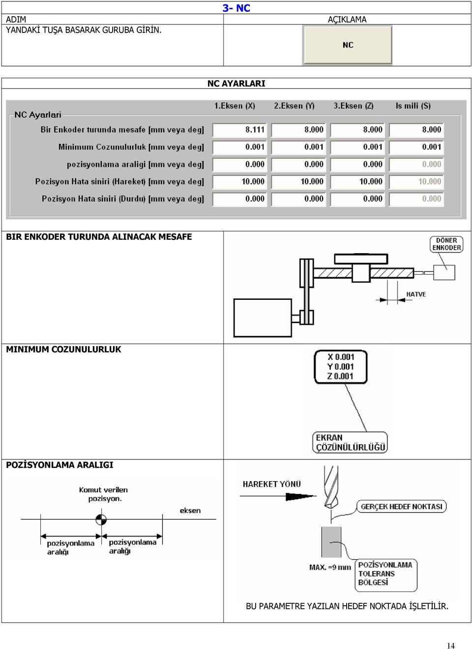 ALINACAK MESAFE MINIMUM COZUNULURLUK